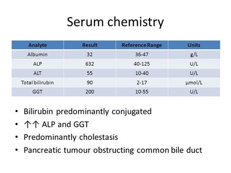 Alt levels normal range. Alanine Aminotransferase (ALT) Test: Understanding Liver Health and ...