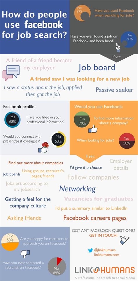 How Do People Use Facebook in Their Job Search? [INFOGRAPHIC] | Job ...