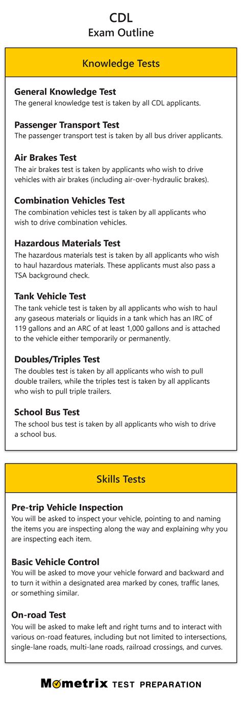 Printable Cdl Practice Test, Every practice exam includes multiple ...