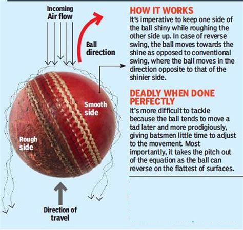 steve smith ball tampering: Reverse swing: The fine line between ...