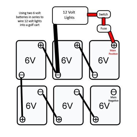 Club Car Golf Carts 36 Volt Battery Wiring