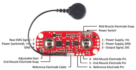 Sensor EMG MyoWare