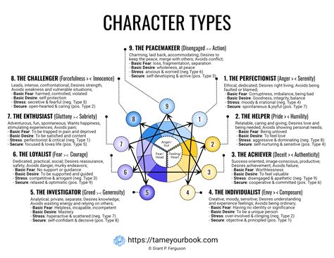 A Character Template to Help Busy Writers Solve the Writing Puzzle ...