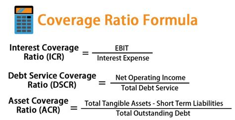 Coverage Ratio Formula | How To Calculate Coverage Ratio?