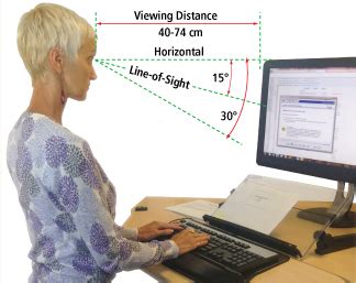 CCOHS: Office Ergonomics - Positioning the Monitor