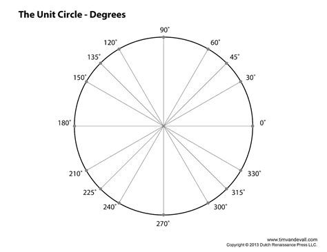 unit-circle-degrees - Tim's Printables