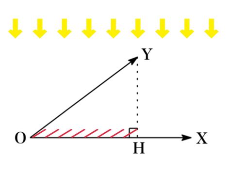 Vector Projections - Mrs.Mathpedia