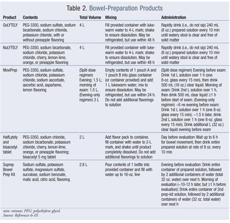 Colorectal Cancer Screening Guidelines Update