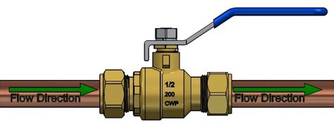 How to Install a Compression Ball Valve