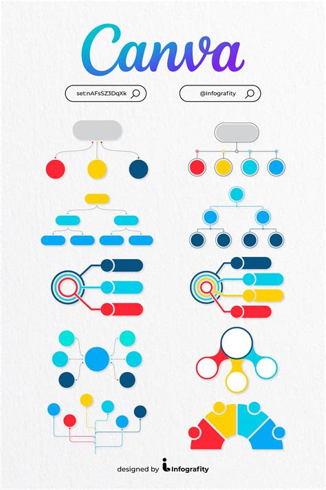 Flowcharts Canva Diagrams by Infografity in 2024 | Canvas, Flow chart, Infographic