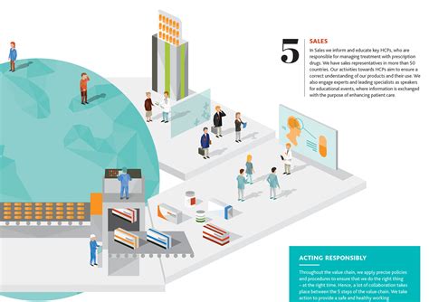 Corporate Illustration for Lundbeck :: Behance