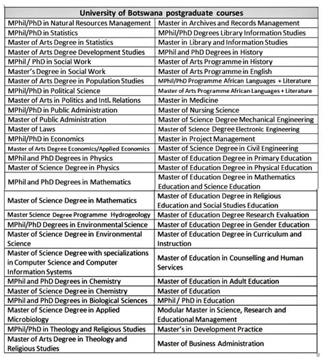 Ub Course Calendar - Cass Maryjo