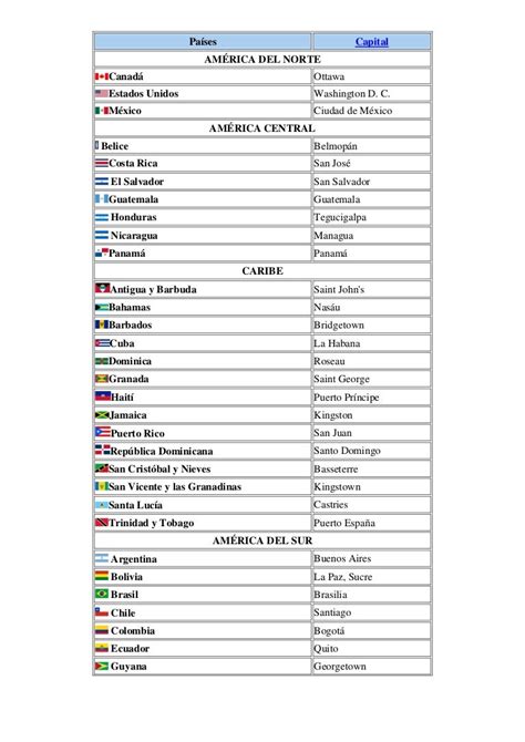 Mapa De America Con Capitales