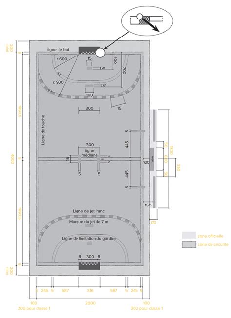 Dimensions de terrain de handball - Casal Sport