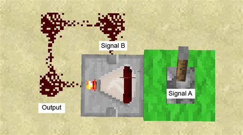 Seven Random Characters: Comparator Clock in Minecraft, Explained