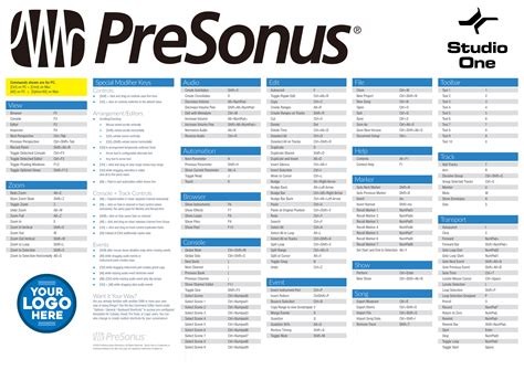 Presonus Studio One Shortcuts - A3 Poster - Gearspace