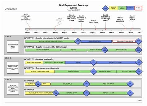 First Impressions Of Rollout Timeline Template