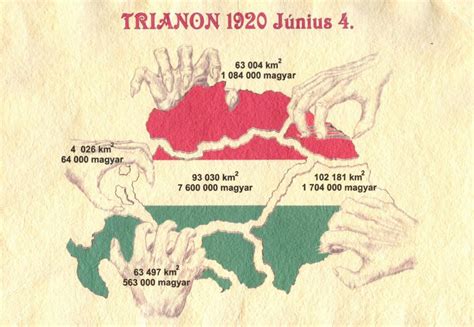 22 de enero de 1922: cuando se habló sobre el Tratado Trianón, un ...