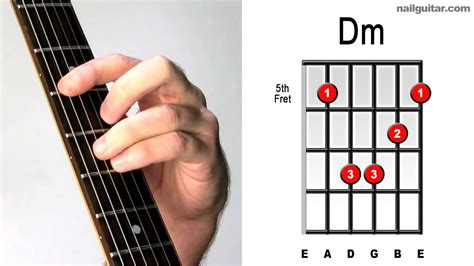 D Minor Guitar Chord