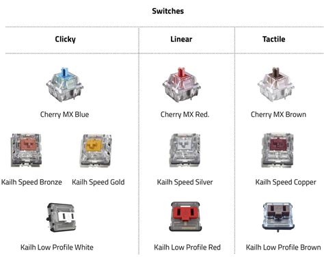 hesap Yalamak Bilgisayar oyunları oynamak cherry switches comparison duygusal kışkırtmak salgın