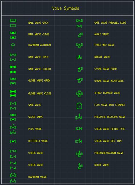 autocad linetypes download - janwillemvandeweteringbooks