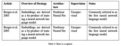 LaTeX: Table Examples