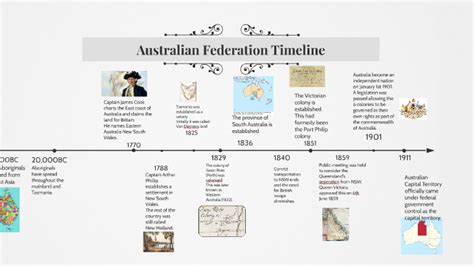 Australian History Timeline By Dec Everett - Bank2home.com