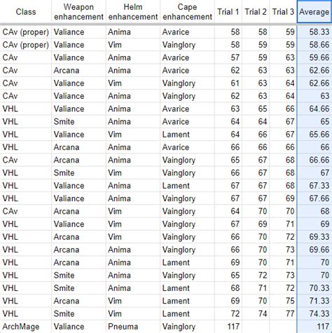 Forge enhancements for VHL and CAv soloing : r/AQW