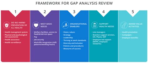 Health and Wellbeing Gap Analysis – Construction Health & Wellbeing