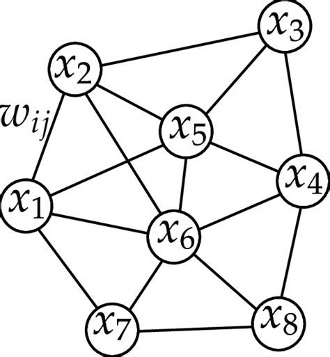 Boltzmann machine. | Download Scientific Diagram