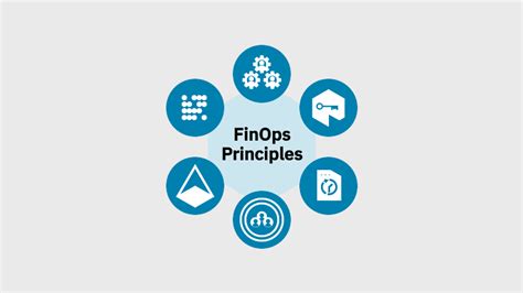 FinOps Framework Overview