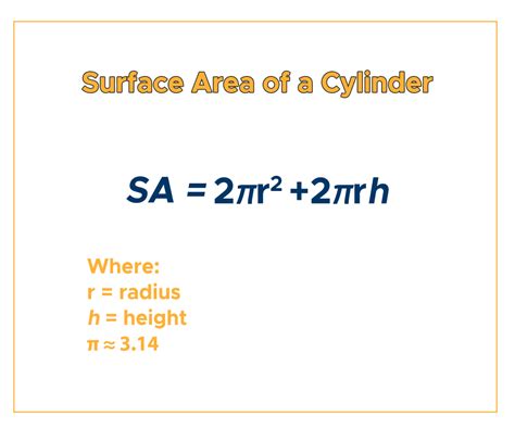 Surface Area of a Cylinder: Formula & Examples - Curvebreakers