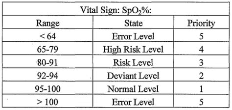 What is the SpO2 Sensors - sinokmed