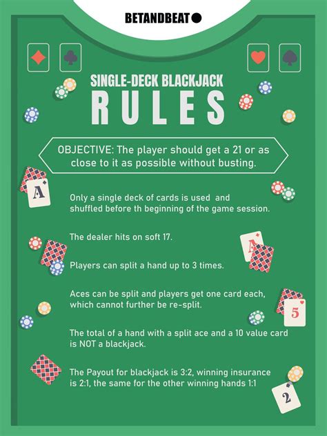 Single-Deck Blackjack Strategy – Rules, Charts, Tips & FAQ