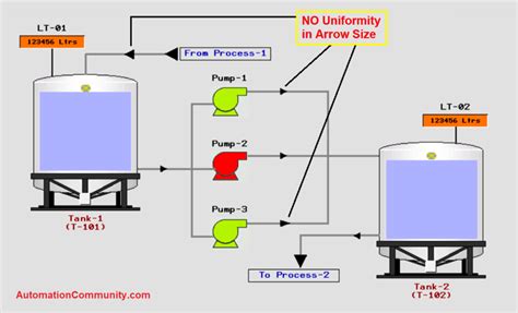 HMI Screen Design - Human Machine Interface