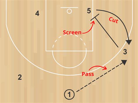 How to Draw & Read Basketball Plays