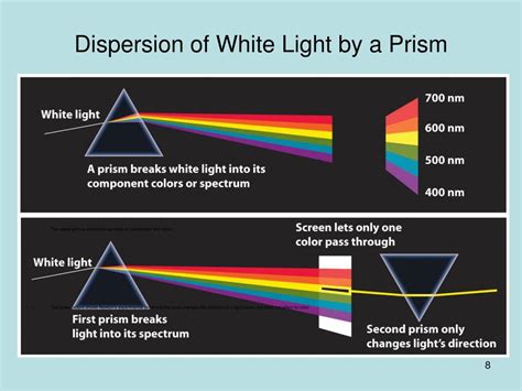 PPT - 1445 Introductory Astronomy I PowerPoint Presentation, free download - ID:5686074