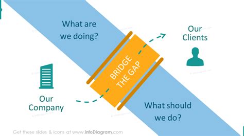 18 Modern Bridge Diagrams Presentation Template to show Gap Analysis PPT charts Transition ...