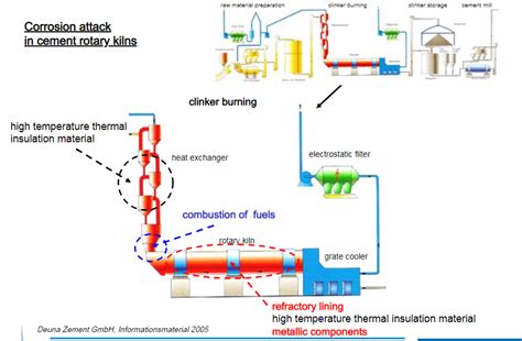 Cement Kiln Process Chemistry Combustion - INFINITY FOR CEMENT EQUIPMENT