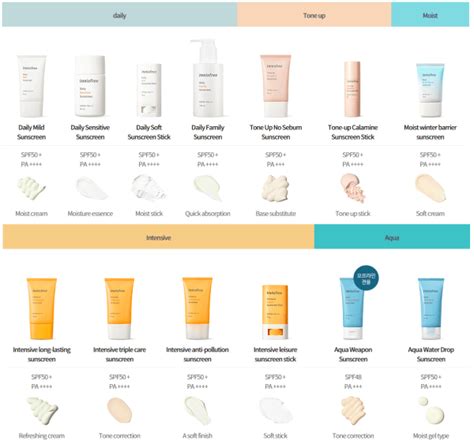 Innisfree Sunscreen Review | Review Of Best Innisfree Sunblocks