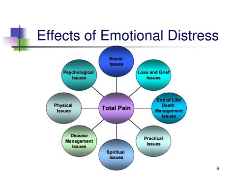 PPT - Emotional Distress: PowerPoint Presentation, free download - ID:3527936