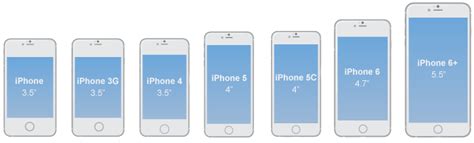 What Dimensions & Resolution Should Be For iOS And Android App Design?