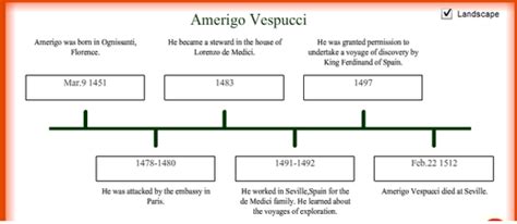 L Amerigo Vespucci - Explorers