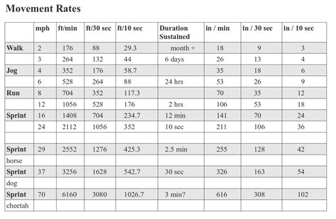 Telecanter's Receding Rules: Movement Rates II