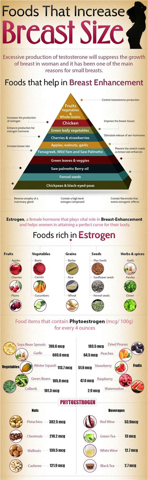 Estrogen rich foods to increase breast size and balanced hormones | food | Pinterest | Food ...