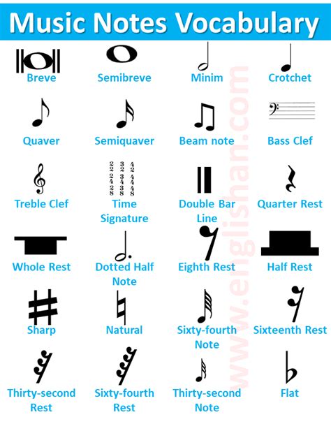 Music Notes Names and HTML Codes • Englishan