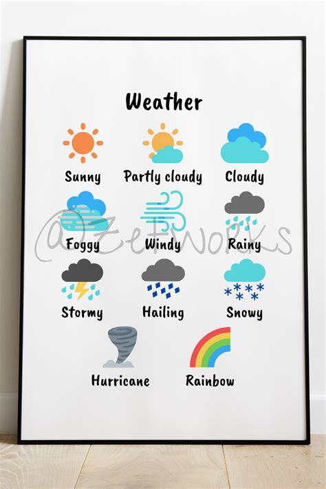 Printable Weather Poster Bundle Weather and Seasons Chart | Etsy ...