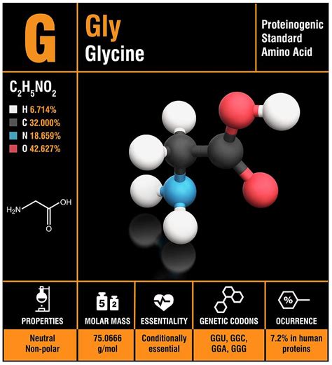 Glycine Amino Acid Molecule Photograph by Carlos Clarivan/science Photo ...