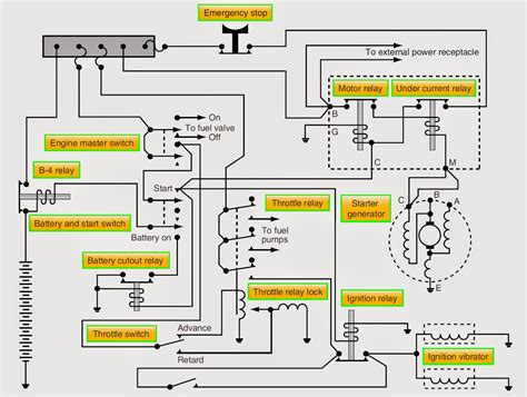 Starting System Circuit Diagram