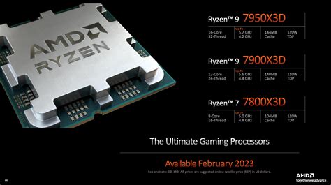 AMD Unveils Ryzen 9 7950X3D, 7900X3D, and Ryzen 7 7800X3D, Up to 128 MB of L3 Cache And 5.7 GHz ...